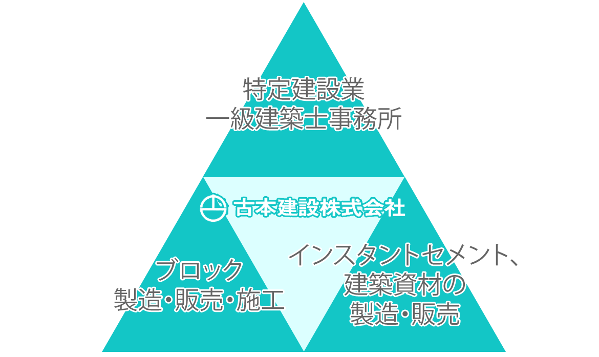 業務図